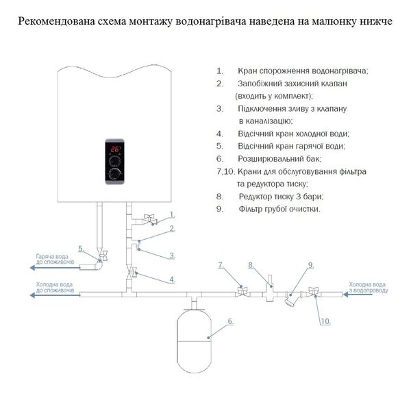 Бойлер Thermo Alliance 30 л плоский горизонтальный 2 кВт (0,8+1,2) SD00032263 фото