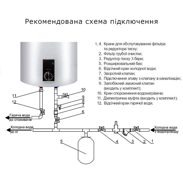 Бойлер Thermo Alliance 30 л вертикальный 1,6 кВт (0,8+0,8) SD00042025 фото