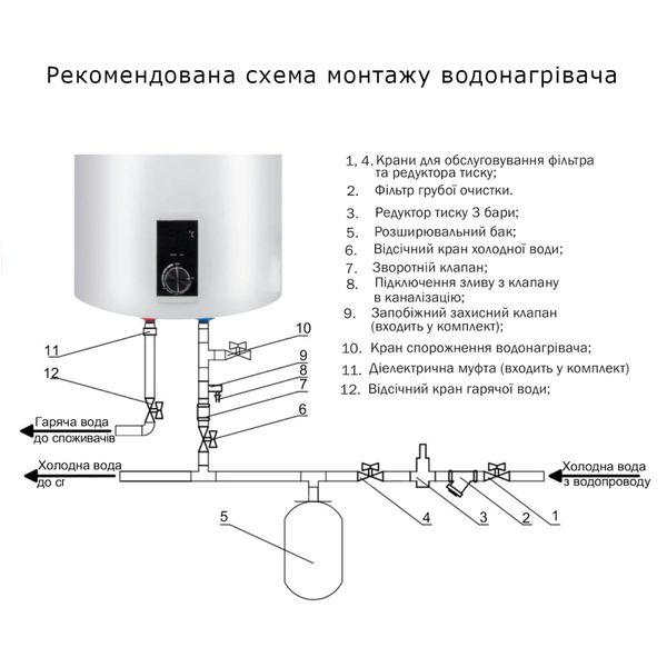 Бойлер Thermo Alliance 50 л Slim вертикальный 2,0 кВт (0,8+1,2) SD00042045 фото