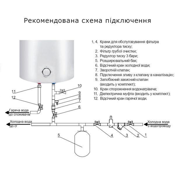 Бойлер Thermo Alliance 30 л универсальный 1,5 кВт SD00042052 фото